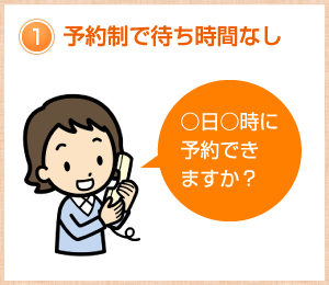 1.予約制で待ち時間なし「○日○時に予約できますか？」